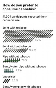 GDS 2015 Blowen versus Vapen