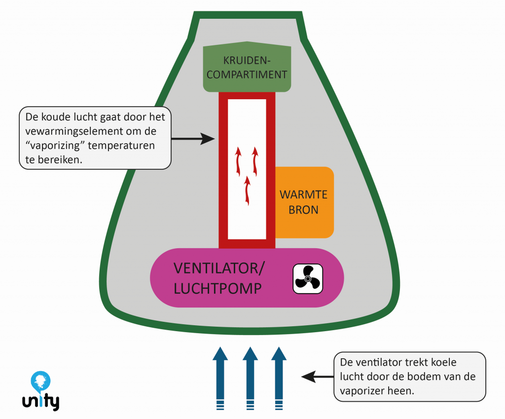 Vaporizer afbeelding